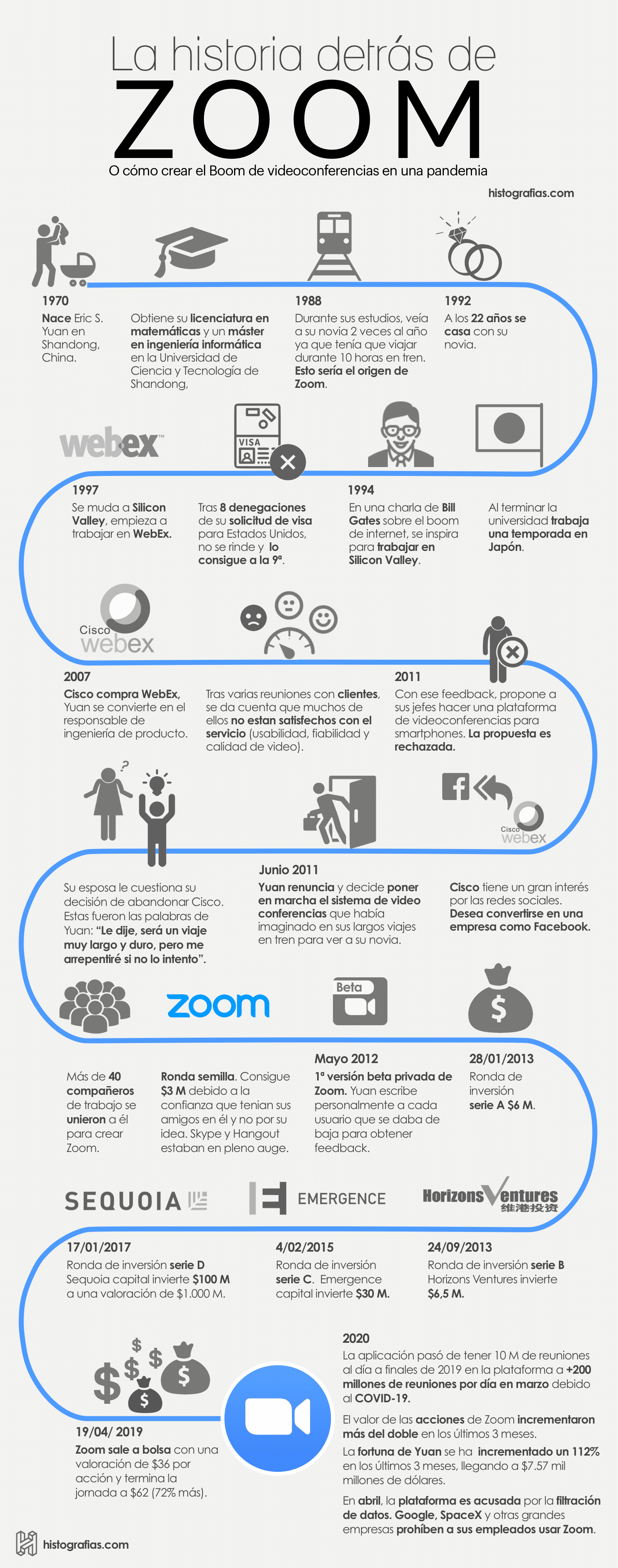 Conoce a través de esta infografía la historia detrás de Zoom y su fundador Eric S. Yuan.